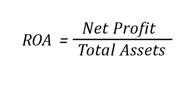 ROA | Return on Assets