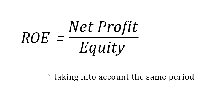 ROE | Return on Equity | Formula | Calculation