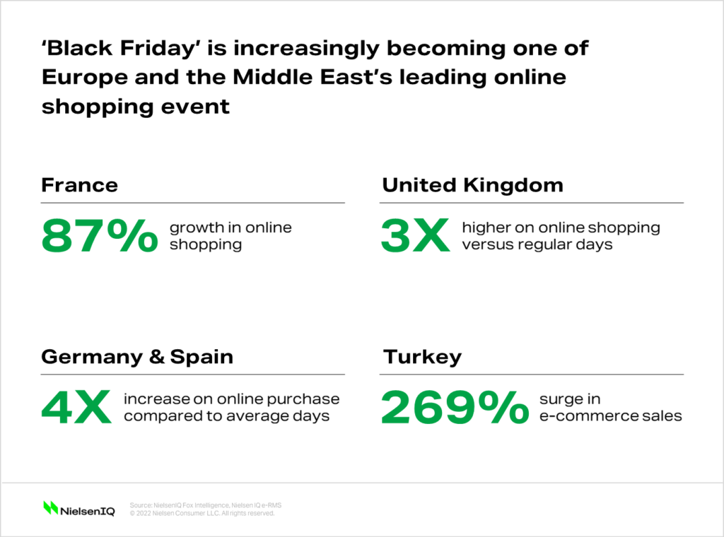 5 ways to prepare your e-commerce for Black Friday 1