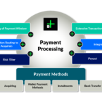 Payment Hub | Payment Automation | Billwerk+