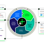 Billwerk+ Revenue Relationships Process Hub | Integrations