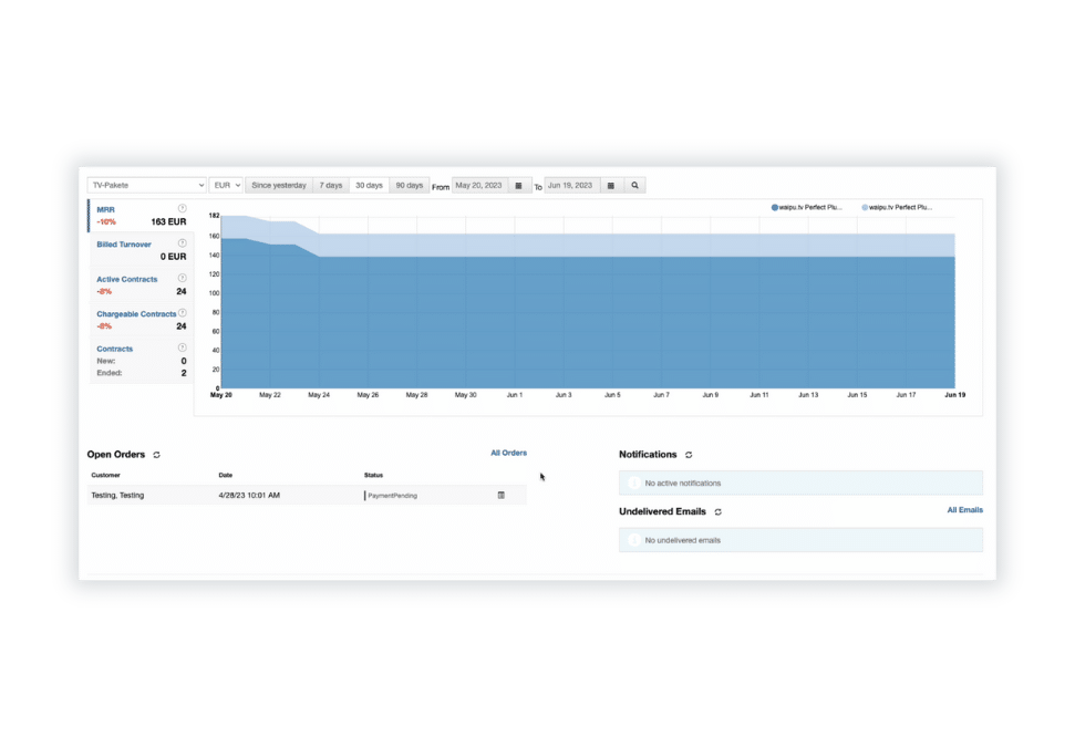 Billwerk+ Transform Screenshot of the dashboard with a MRR overview