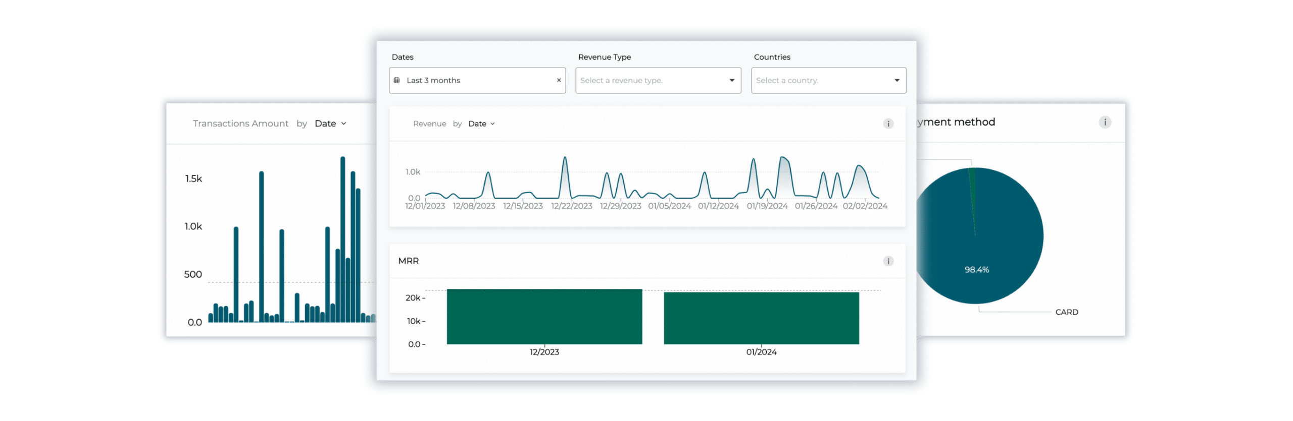 Billwerk+ Optimize & Pay screenshots of the Analyze data dashboard and graphics