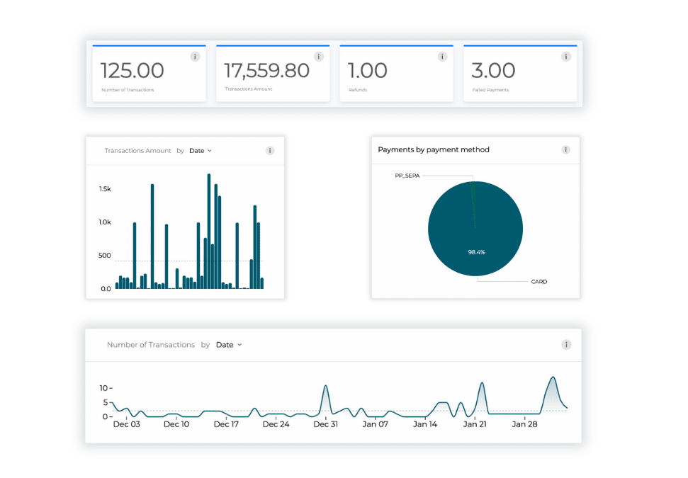 Billwerk+ Optimize & Pay screenshot of different Analyze data graphics