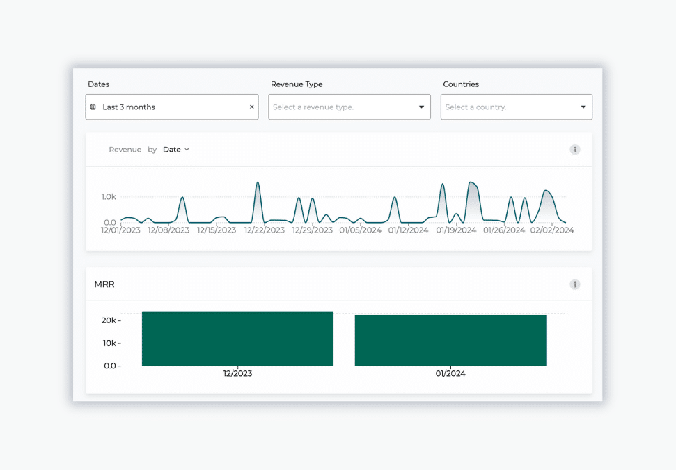 Billwerk+ Optimize & Pay screenshot of revenue graphics of the Analyze feature